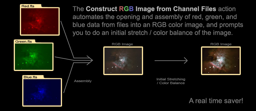 [Construct RGB from Channel Files automates creation of a full-color RGB image.]